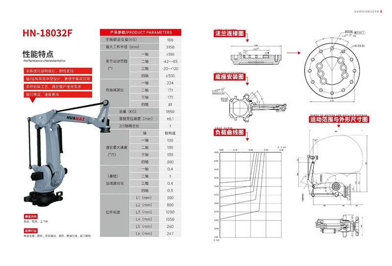 HN-18032F工業機器人